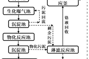 含鉻廢水處理系統(tǒng)及其方法