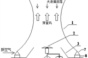 結(jié)合雙曲線塔和機(jī)械霧化蒸發(fā)器的廢水減量化的方法