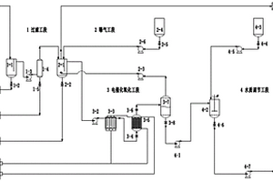 液固流化床三維電催化氧化處理有機廢水的系統(tǒng)及方法