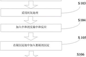 造紙廢水的處理工藝