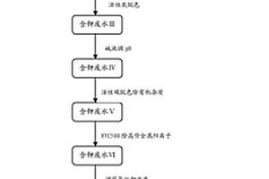 合成麥草畏所產(chǎn)生的含鉀廢水的綜合循環(huán)利用法