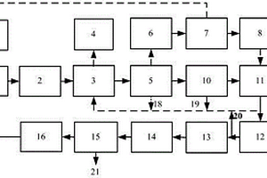 養(yǎng)殖場廢水零排放系統(tǒng)