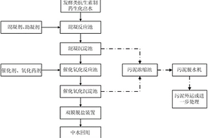 發(fā)酵類抗生素廢水的深度處理工藝