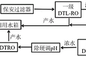 石油化工廢水全膜法減量濃縮處理工藝