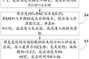 降低廢水中氯離子濃度的方法