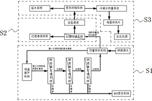 酵母轉(zhuǎn)鼓廢水鹽回收處理方法