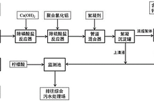 生物發(fā)酵法制備長鏈二元酸工藝廢水的預(yù)處理方法