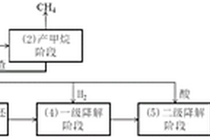 高氯酸銨廢水的處理方法