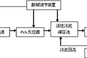 果汁廢水PVA生物處理系統(tǒng)