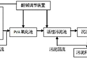 果汁廢水厭氧生物處理系統(tǒng)