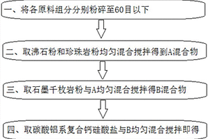 廢水處理用凈水劑及其生產(chǎn)方法及其使用方法