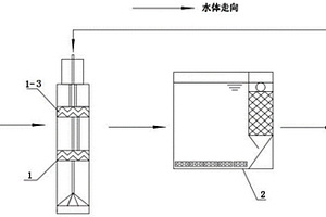 厭氧-好氧深度耦合處理高濃度有機(jī)廢水的方法