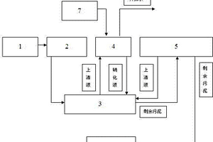 處理高濃度印染退漿廢水及好氧剩余污泥的工藝