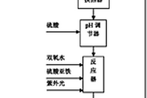 處理硝基氯苯生產(chǎn)廢水的方法和裝置