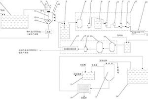 用于回收四氧化三錳生產(chǎn)廢水的凈水處理系統(tǒng)