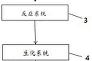 硅錠切割廢水處理方法及系統(tǒng)