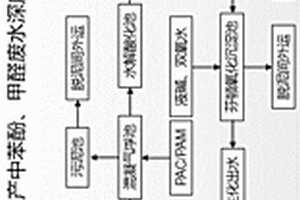 磨料磨具生產(chǎn)中酚醛樹脂生產(chǎn)廢水的深度處理工藝