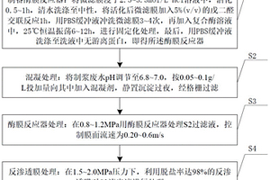 利用酶膜反應(yīng)器處理制漿廢水的方法