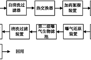 PVC母液廢水回用方法與系統(tǒng)