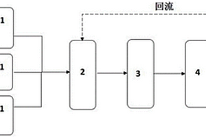 協(xié)同處理化工廢水與污泥的系統(tǒng)