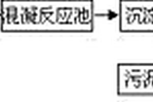 印制電路板的有機廢水處理裝置