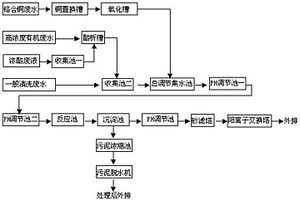 用于印制板加工的廢水處理裝置