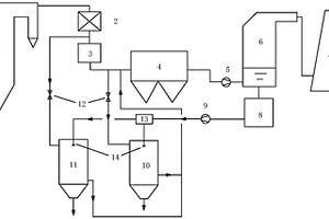 基于雙塔結(jié)構(gòu)的脫硫廢水零排放處理系統(tǒng)