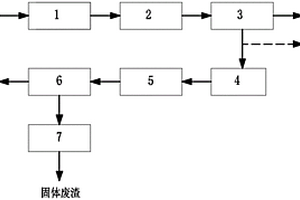 電鍍清洗廢水零排放處理系統(tǒng)