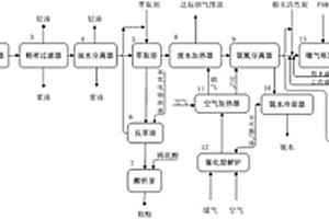 蘭炭廢水資源化利用及無(wú)害化處理裝置