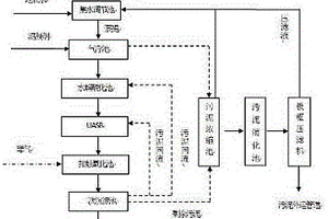 表面活性劑廢水處理系統(tǒng)