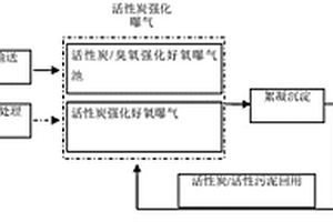 低臭氣排放的造紙廢水處理方法