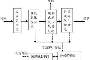 水性油墨廢水處理系統(tǒng)