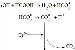 生產(chǎn)二氧化碳陰離子自由基的方法、一種處理含六價鉻廢水的方法