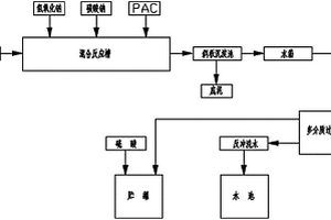 防止有色冶煉廢水蒸鹽結(jié)晶裝置結(jié)垢的處理工藝