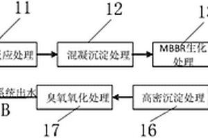 催化劑高鹽廢水深度脫氮系統(tǒng)及方法