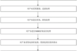 高COD廢水處理工藝及裝置