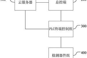 化工廢水處理設(shè)備的控制系統(tǒng)