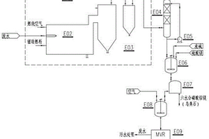 含磷硫高濃度有機(jī)廢水鳥糞石法資源化處理裝置