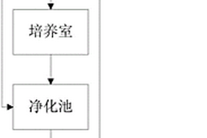 用于污水和廢水處理的微生物處理裝置