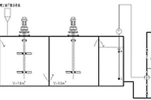 一體化脫除廢水中氨氮的裝置