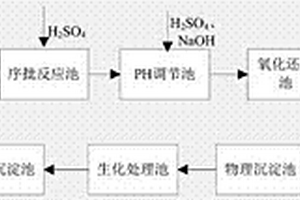 重金屬廢水環(huán)保處理系統(tǒng)