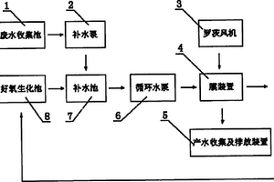 管式膜處理高鹽有機(jī)廢水系統(tǒng)