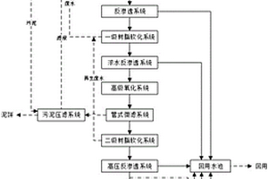 含碳酸鹽廢水的處理方法