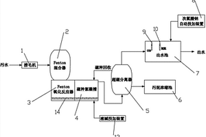 多相物化全程處理印染廢水系統(tǒng)