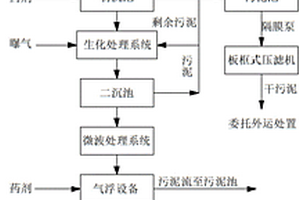 印染廢水深度處理系統(tǒng)