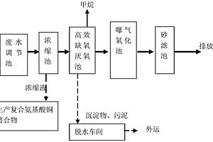 味精廢水處理裝置與方法