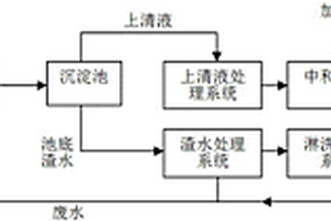 含鎳廢水中鎳的去除及回收系統(tǒng)與方法