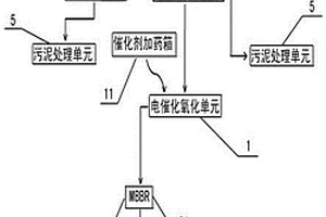 包含電催化氧化單元的焦化廢水處理系統(tǒng)與方法