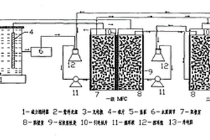 處理難降解有機(jī)廢水的方法