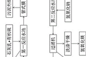 從高鎂廢水中回收碳酸鈣和氫氧化鎂的方法及系統(tǒng)